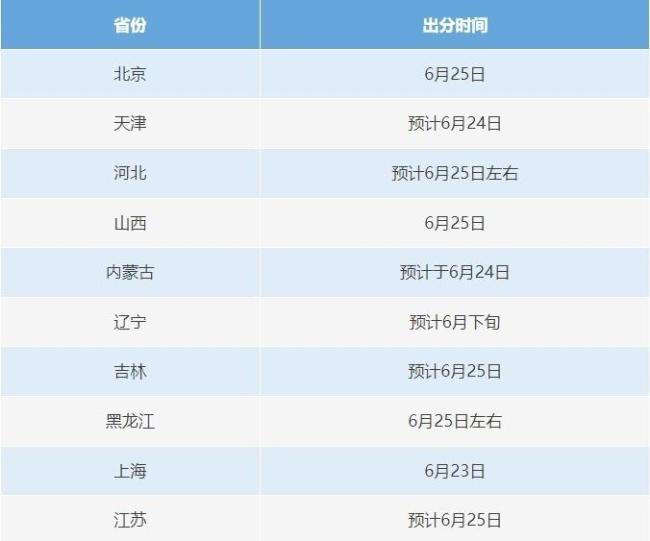 明日起高考開始查分