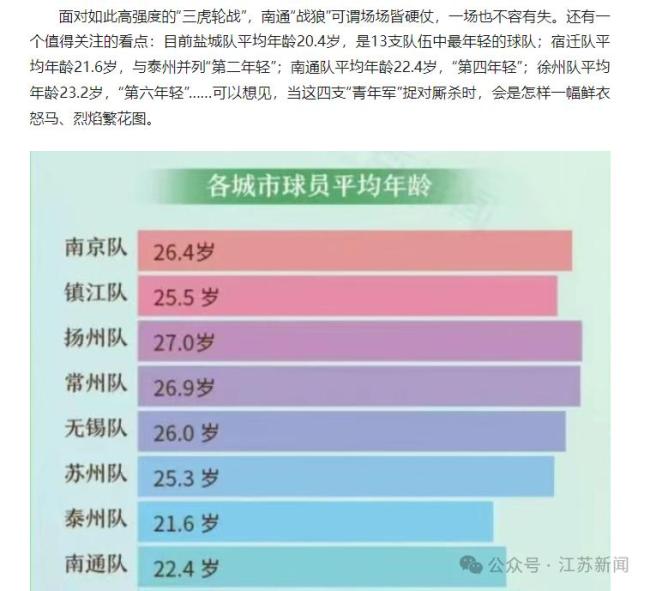 “苏超”轮空的南通半夜在分析对手 备战未来挑战