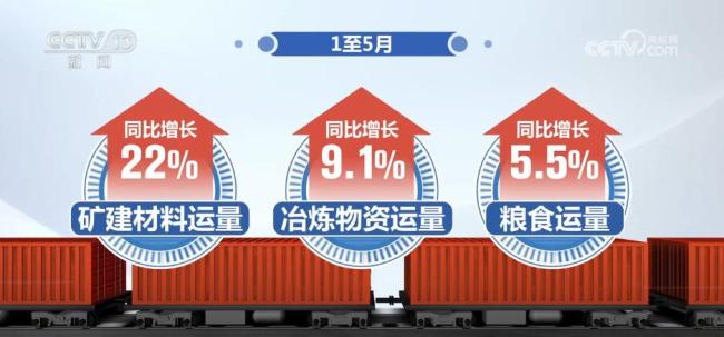 数据见证铁路货运“成绩单” 增长稳健亮点多