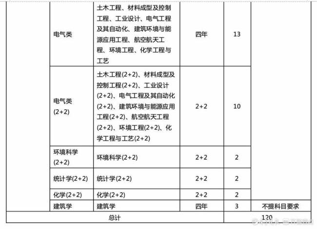 寧波諾丁漢大學發(fā)布山東招生計劃 英語單科設(shè)門檻
