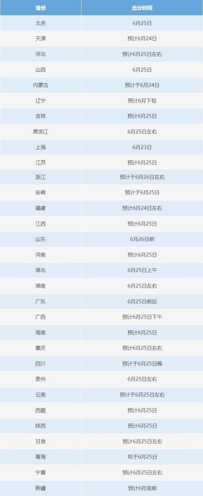 可提前查分改分,、有高校內(nèi)部指標？六個常見涉高考騙局千萬別信