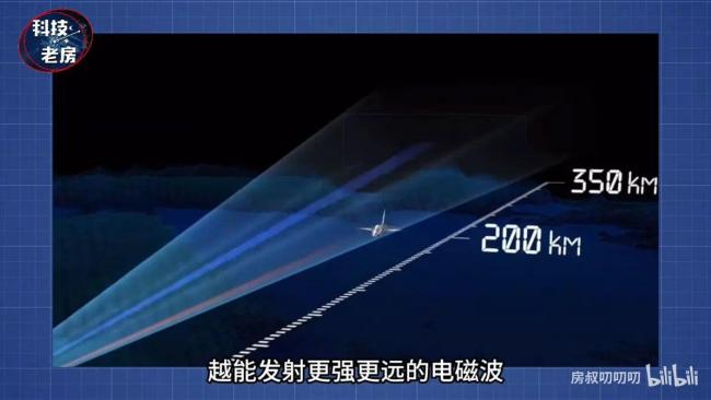 六代机氧化镓雷达是否已到来？美国F22秒变三代机！