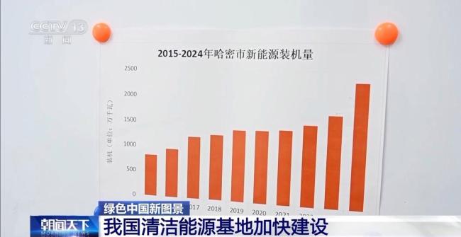 我國清潔能源基地加快建設 邁上新台階