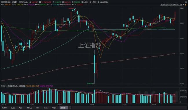 以伊“正式停火”，很可能是A股新一轮博弈的开始 市场修复信号显现