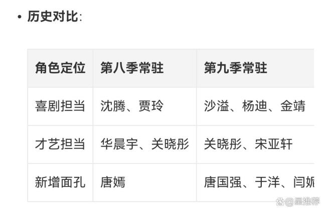 吴彤回应王牌凑不齐原班人马，表示更换阵容是未来节目成长的方向