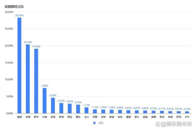 日薪一萬的童星成為短劇新頂流 萌寶賽道崛起
