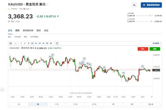 美银：明年金价将涨至4000美元 地缘政治与财政赤字推升