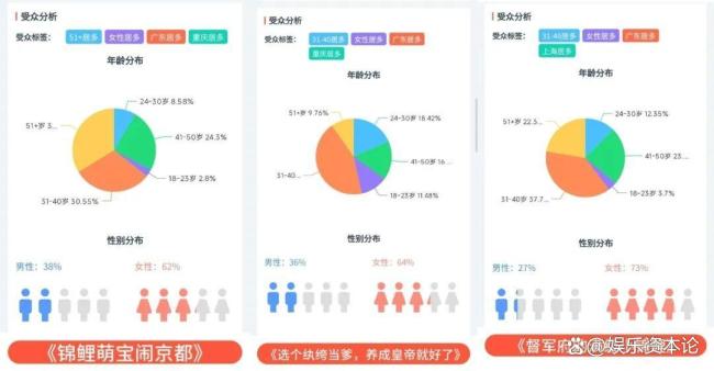 日薪一萬的童星成為短劇新頂流 萌寶賽道崛起