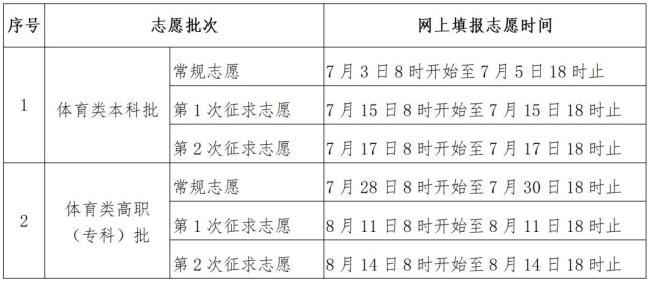 福建高考查分 成绩放榜时刻来临