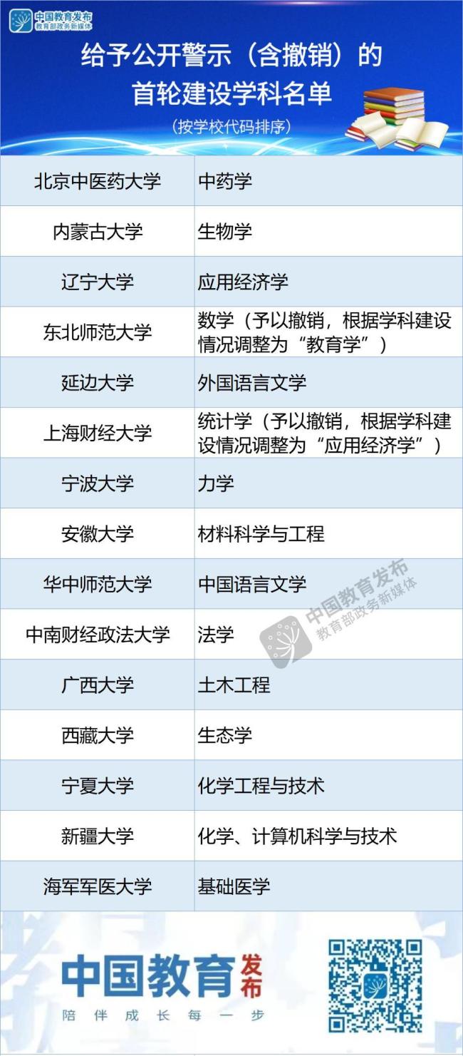 985全部名单：985、211、双一流高校全名单