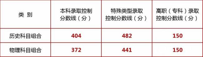 青海高考分数线公布 本科批次线出炉