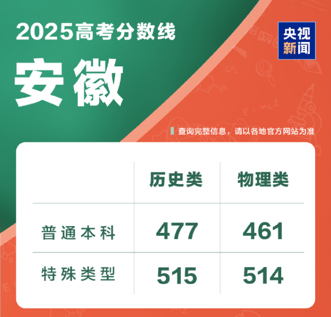 @2025全国考生 高考成绩查询入口一键直达