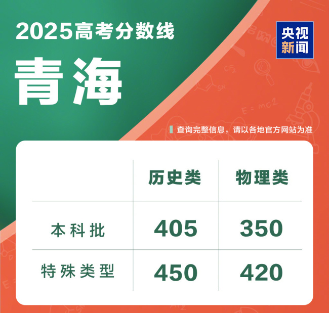@2025全國考生 高考成績查詢入口一鍵直達