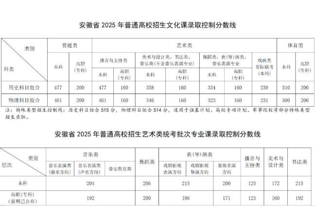 青海高考分数线公布 本科批次线出炉