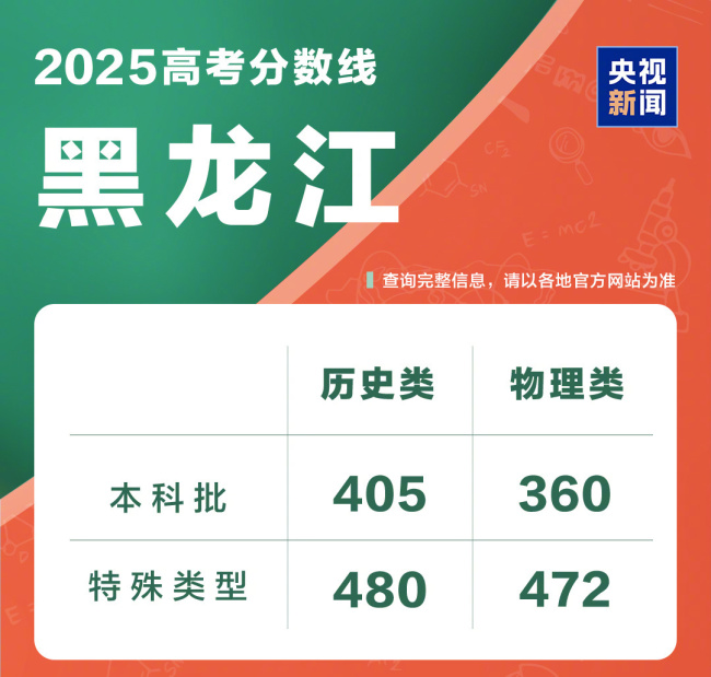 @2025全国考生 高考成绩查询入口一键直达