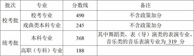 浙江高考分?jǐn)?shù)線公布 考生可查成績