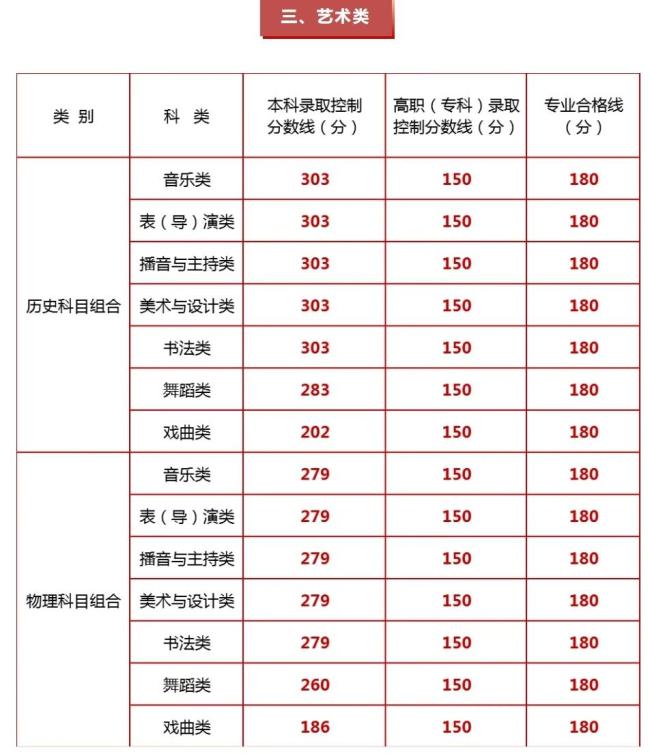 各地高考分数线：2025全国各地高考分数线汇总