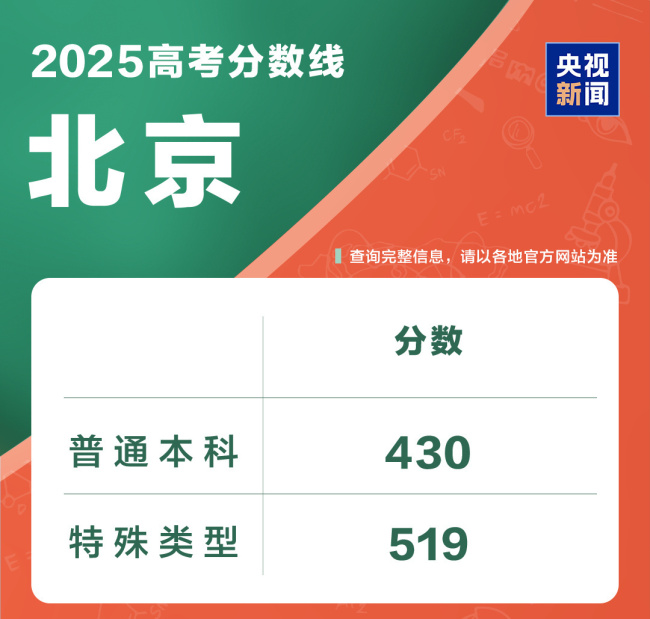 @2025全國考生 高考成績查詢入口一鍵直達