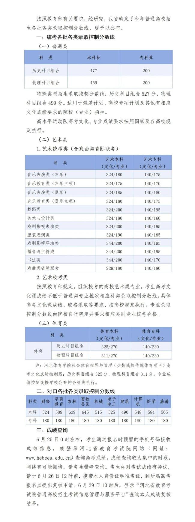河南高考分数线 各类别录取线公布