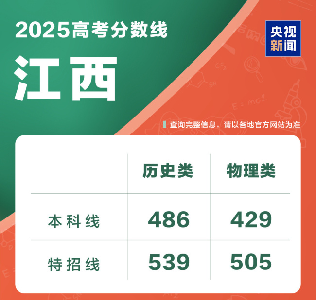 @2025全國考生 高考成績查詢?nèi)肟谝绘I直達