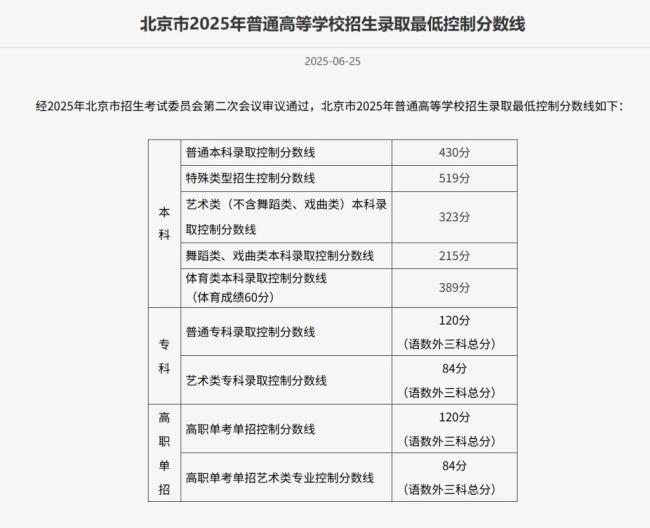 各地高考分数线：2025全国各地高考分数线汇总