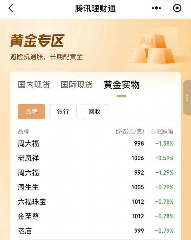 金飾價又跌破千元
