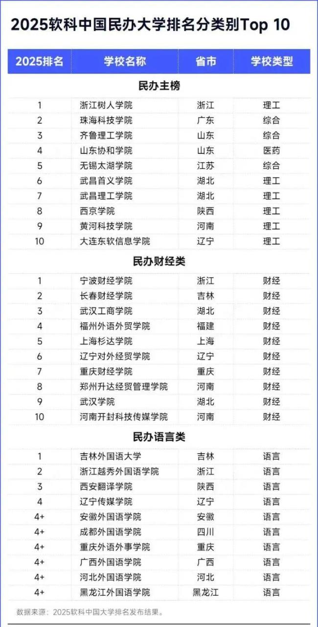最新！全国大学排名最新排名表