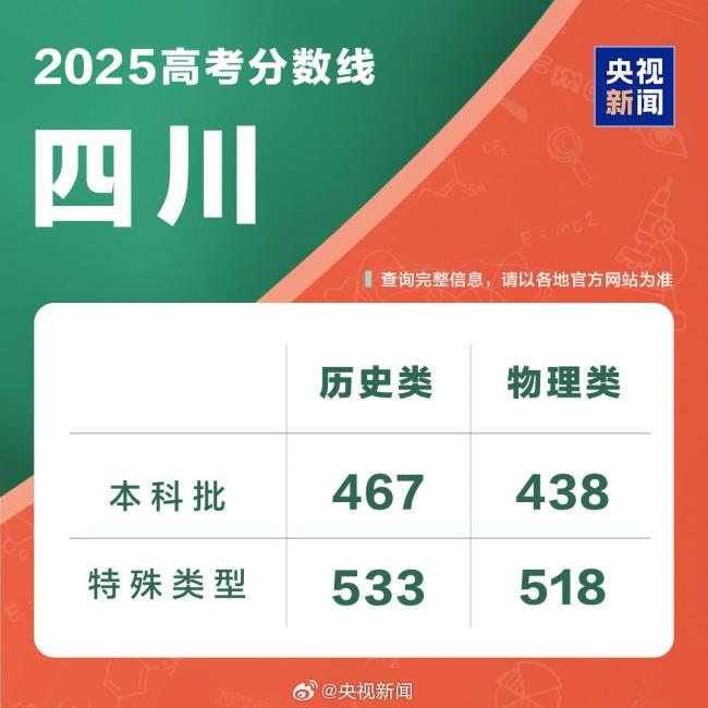 2025年四川高考分數(shù)線