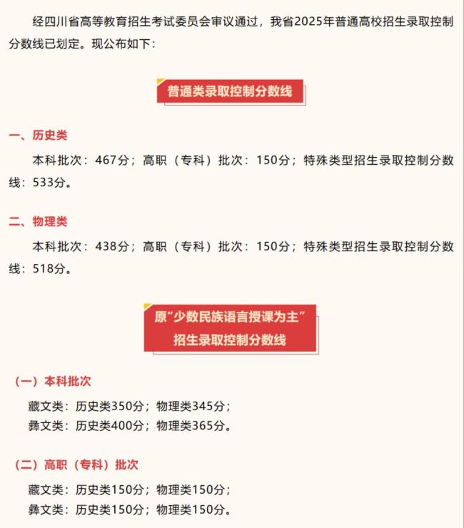 湖北分?jǐn)?shù)線 各類別錄取線公布