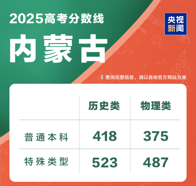 @2025全國考生 高考成績查詢?nèi)肟谝绘I直達