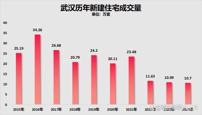超大城市,，拼命搶人了