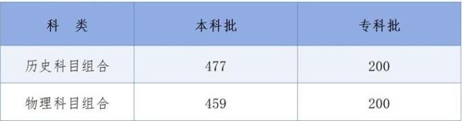 31省份高考分数线公布 各地录取控制线揭晓