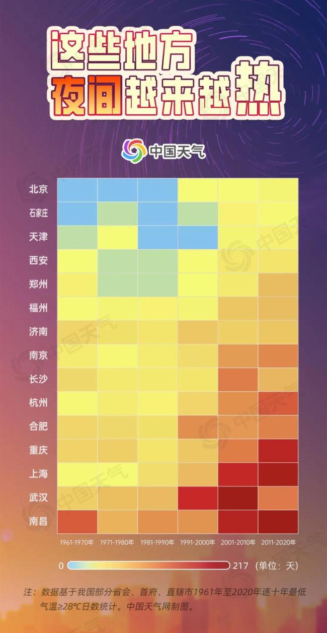 大范圍高溫炙烤 我國多地體感40℃,，網(wǎng)友紛紛吐槽“熱到燙腳”