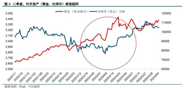 地緣能否成為黃金的催化劑 關鍵在于兩個底層機制