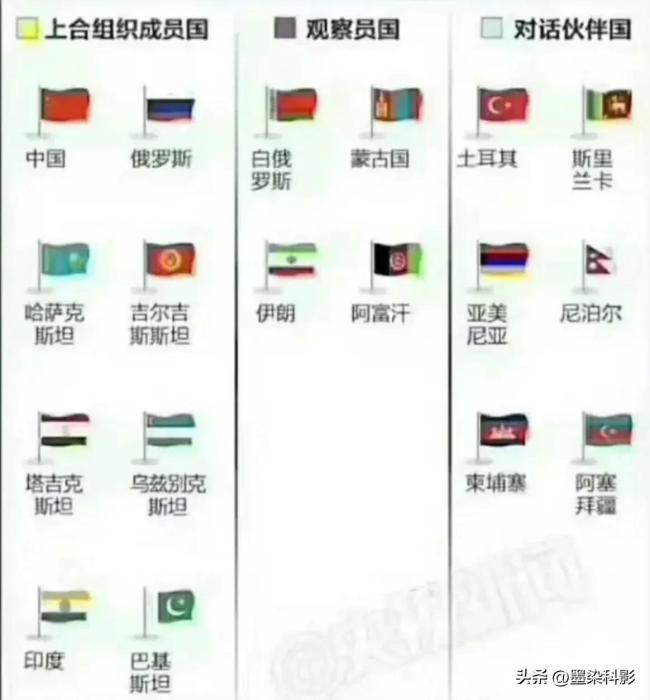 中俄如何看待伊朗目前的形势？
