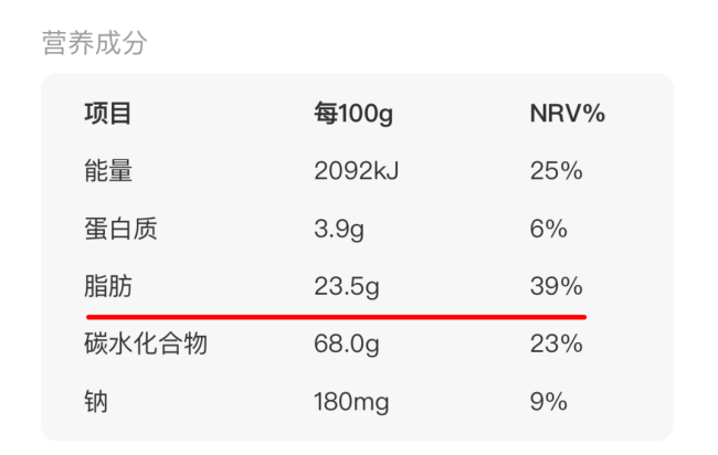 当减脂零食吃的这种果蔬干，竟是“增肥”利器！