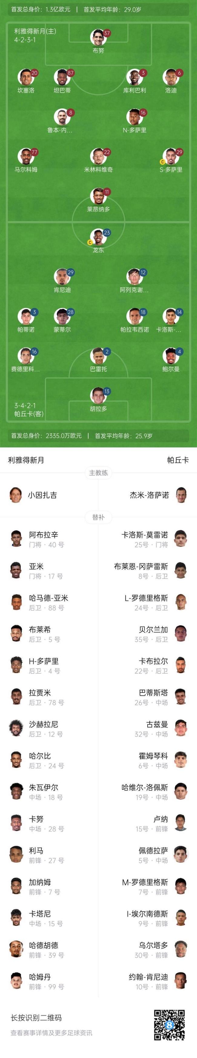 世俱杯：利雅得新月vs帕丘卡 首发阵容公布