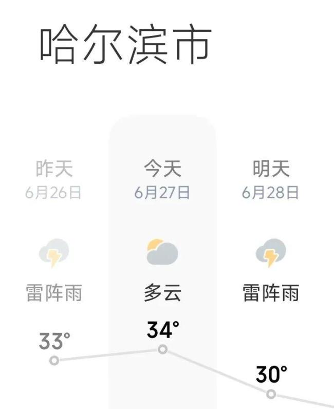 東北高校該不該有空調(diào)