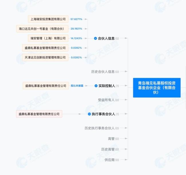 瑞安房地產：佛山兩項目引入險資,，交易所得款項凈額約6.83億元 險資助力資金流轉