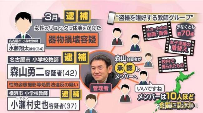 日本倆老師偷拍小學(xué)女生裙底,，分享到老師群,？民眾暴怒：都不配叫老師！