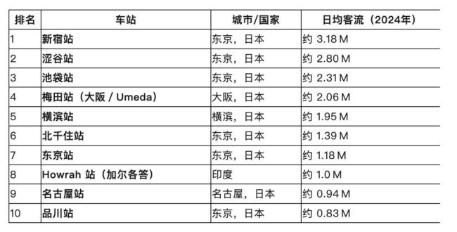 “不斷變大”的日本東京還能撐多久,？
