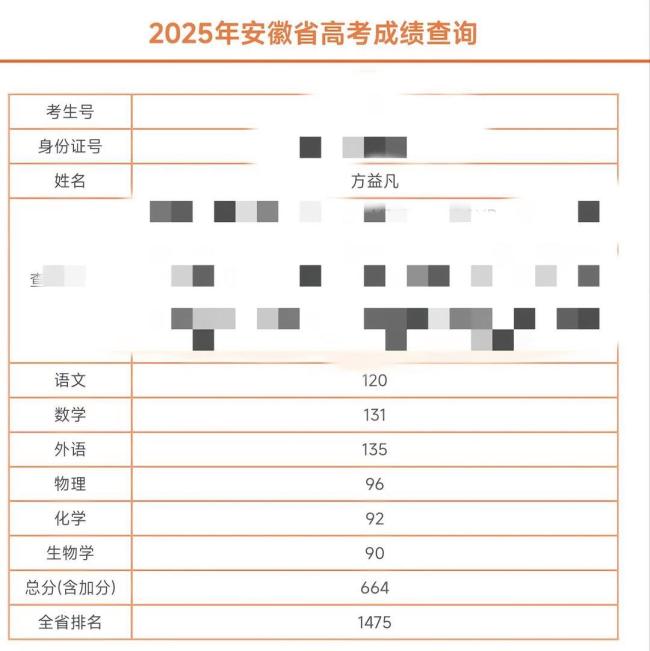燒傷男孩雙拳緊握筆桿考出664分 逆境中書寫奇跡