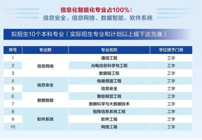 就在武漢 新軍校今天正式成立 信息支援部隊工程大學(xué)揭牌