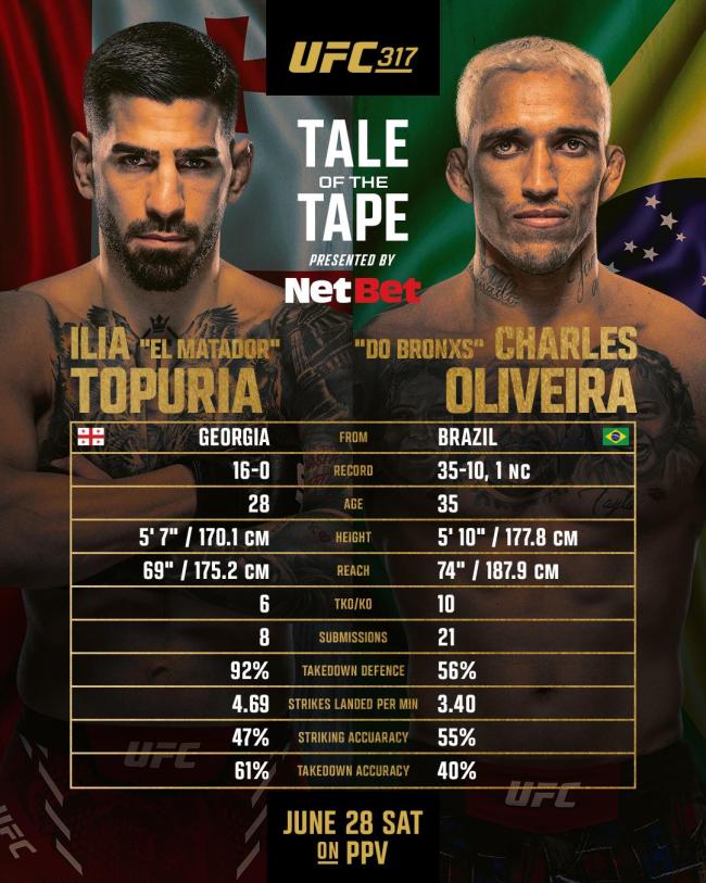 UFC317 巅峰对决引发关注
