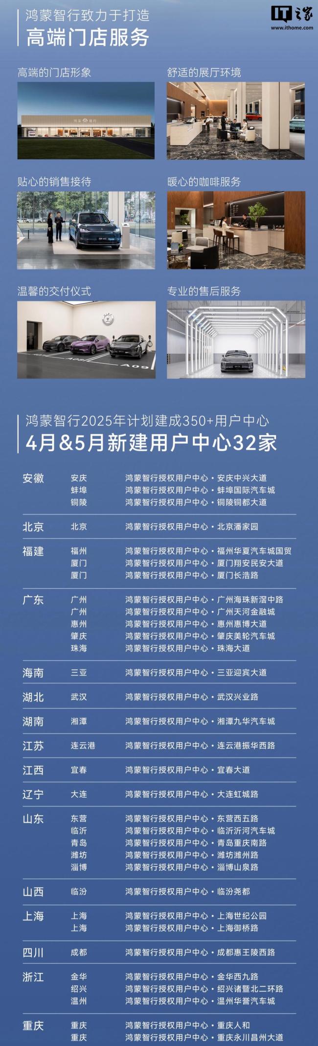 鴻蒙智行近兩月新增32家用戶中心 線下布局再創(chuàng)新高