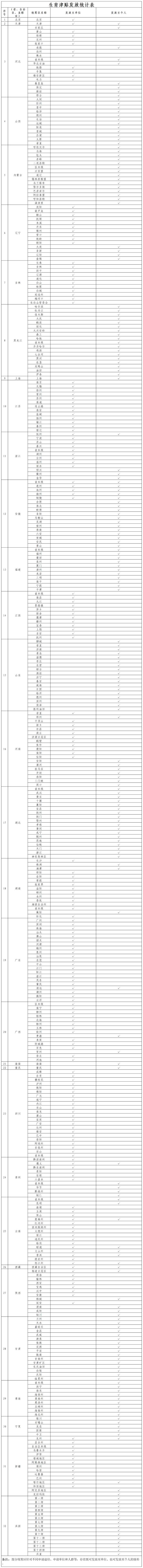 這些地方的生育津貼發(fā)到個人