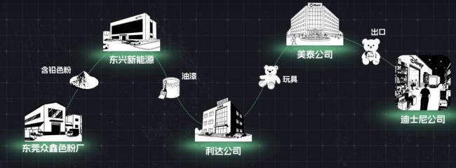 哪家企业毁掉的充电宝？疑一家名叫 “安普瑞斯” 的电池制造公司