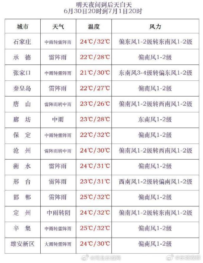 注意防范！未來3天河北進入降雨頻繁時段