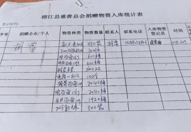 残疾小伙为榕江捐19吨物资 账户剩5毛 善举感动全网
