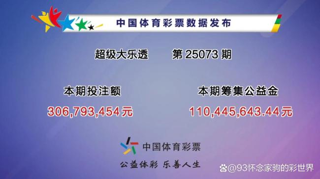 大乐透井喷11注头奖 单注奖金763万 江苏上海成最大赢家